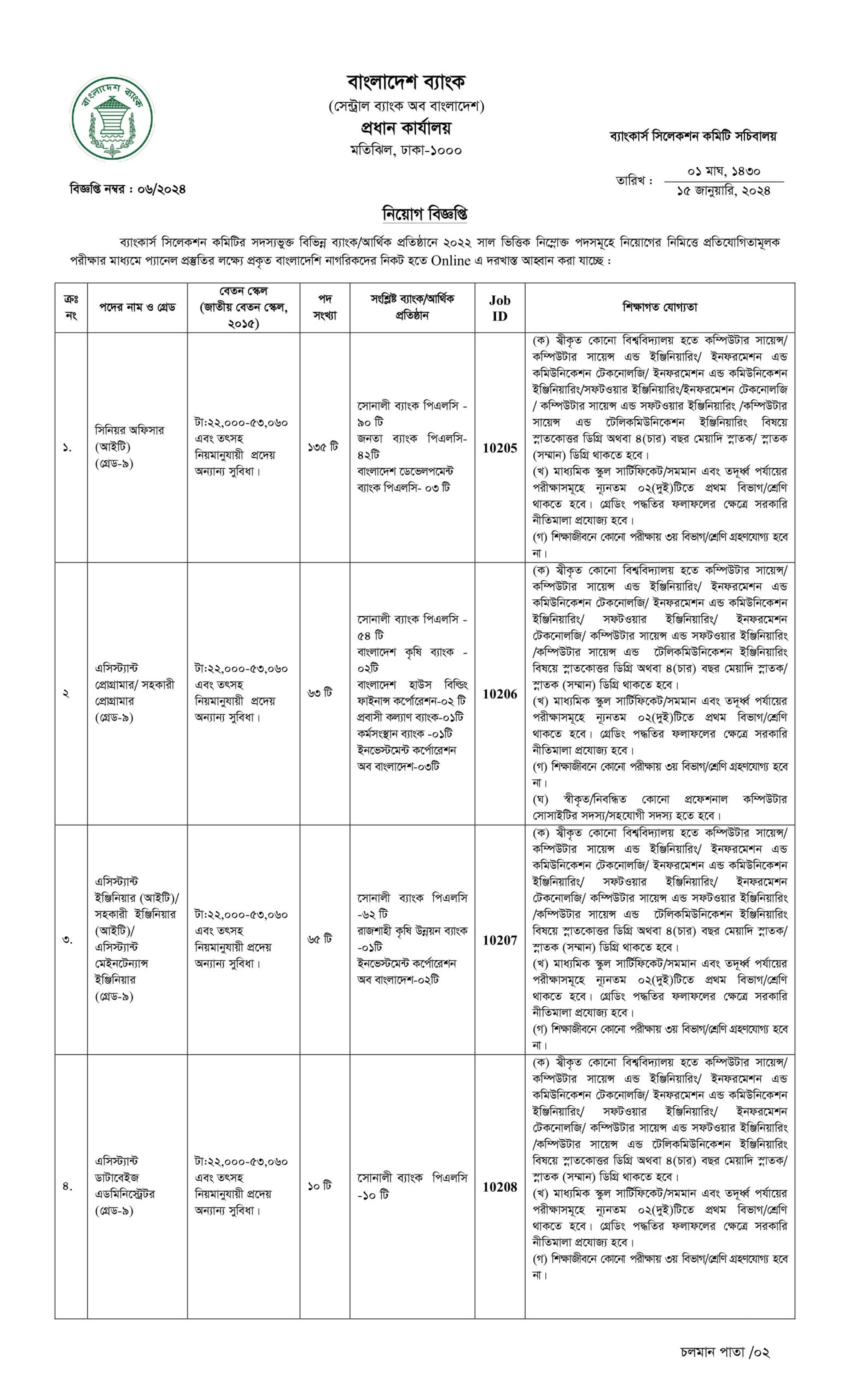 Bangladesh Bank Job Circular 2024