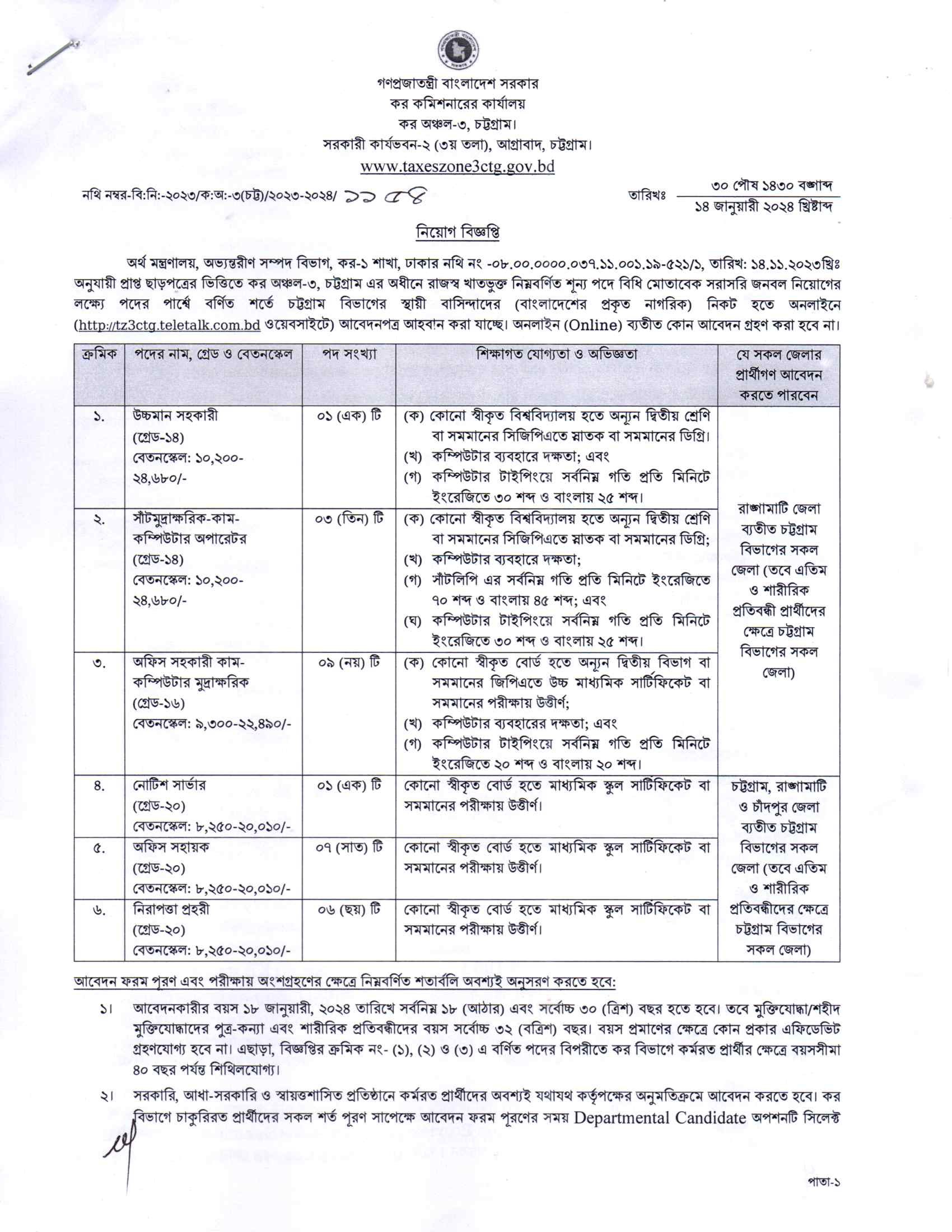 Taxes Zone Job Circular 2024