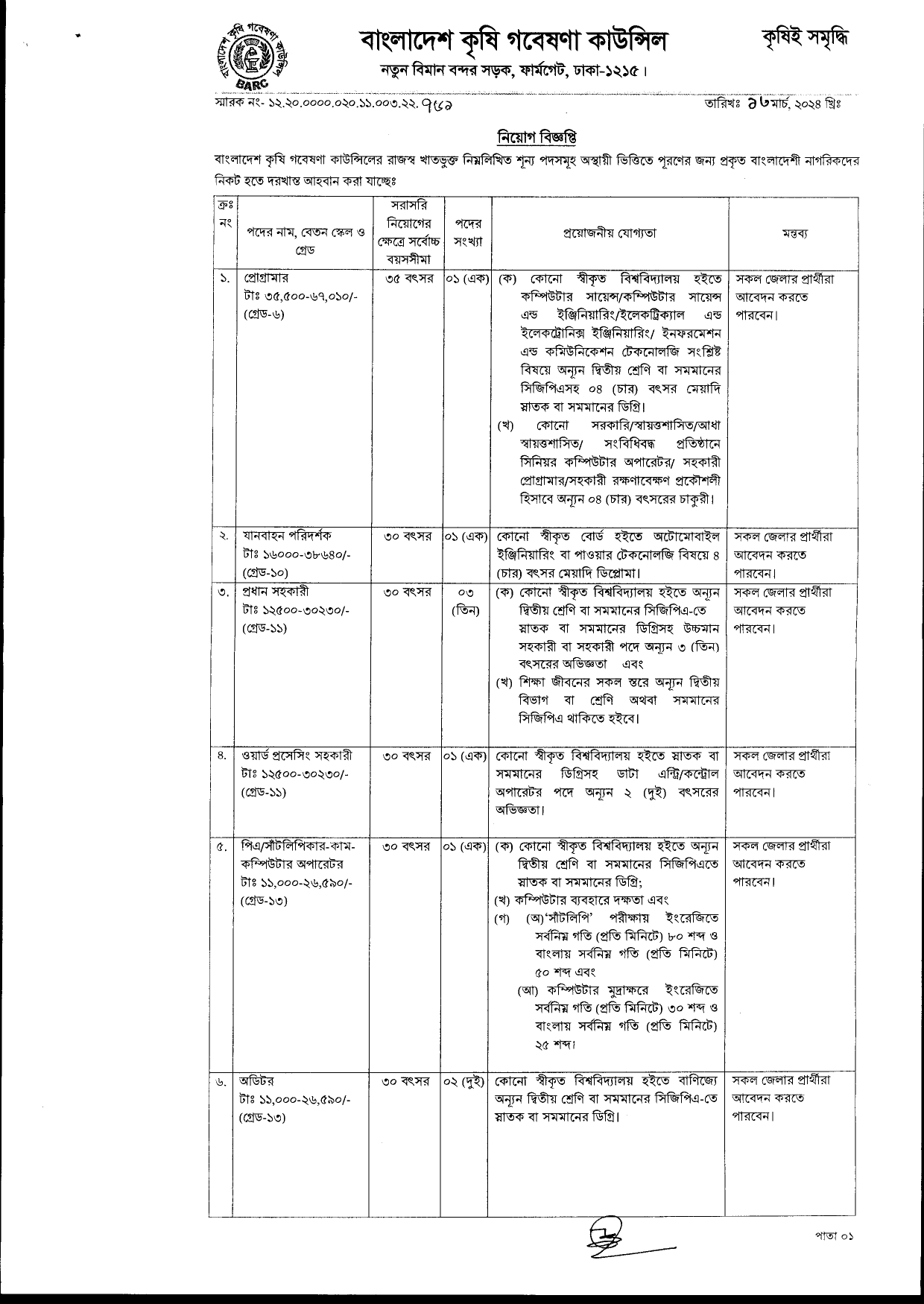 BARC Job Circular 2024