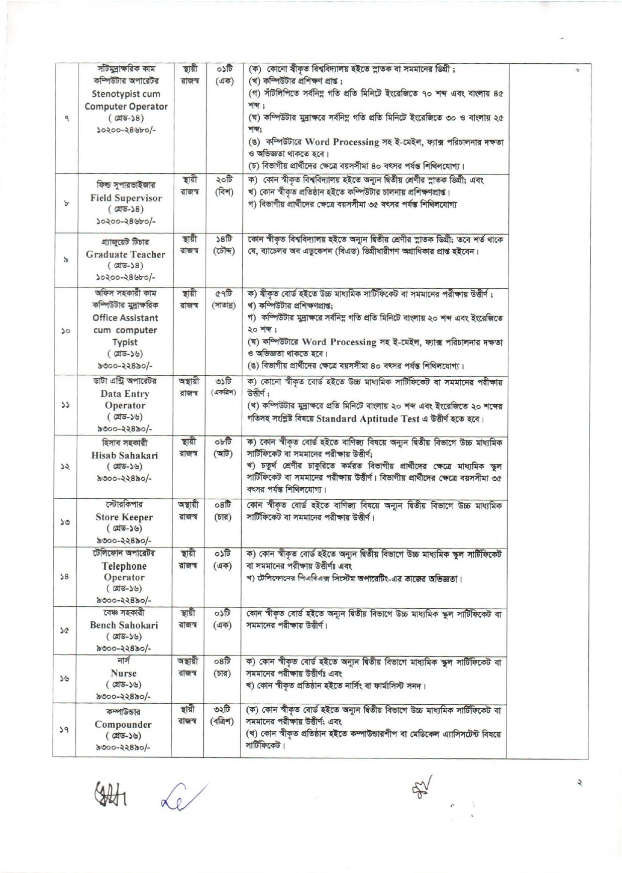 DSS Job Circular 2024