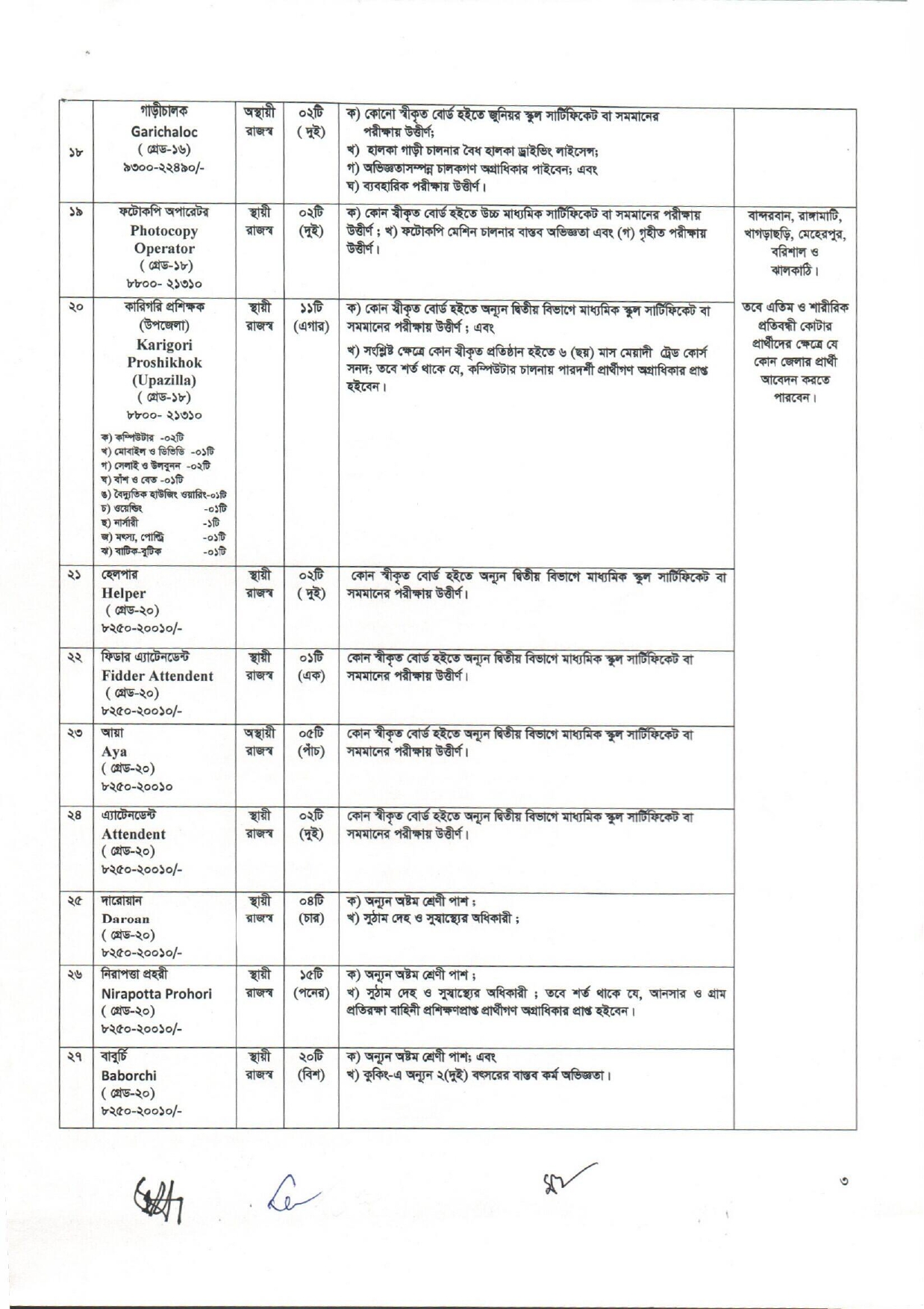 DSS Job Circular 2024