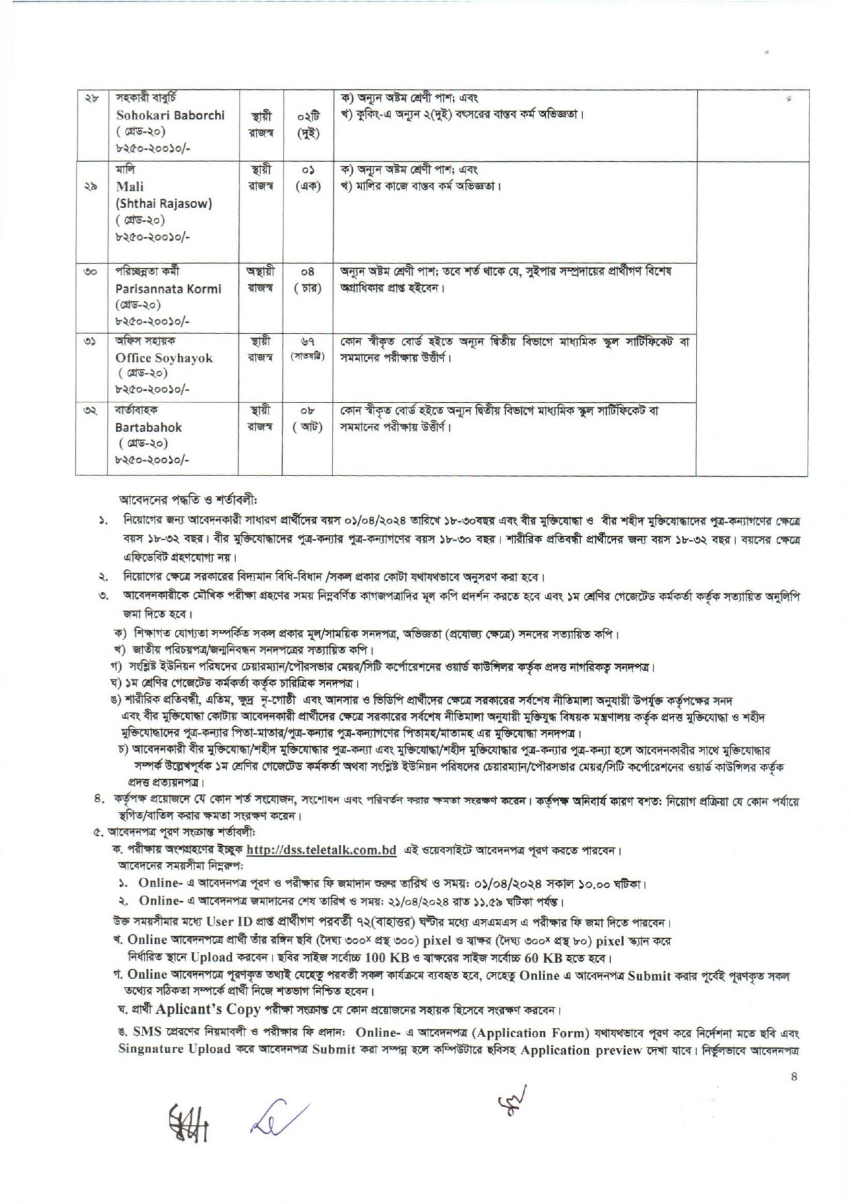 DSS Job Circular 2024