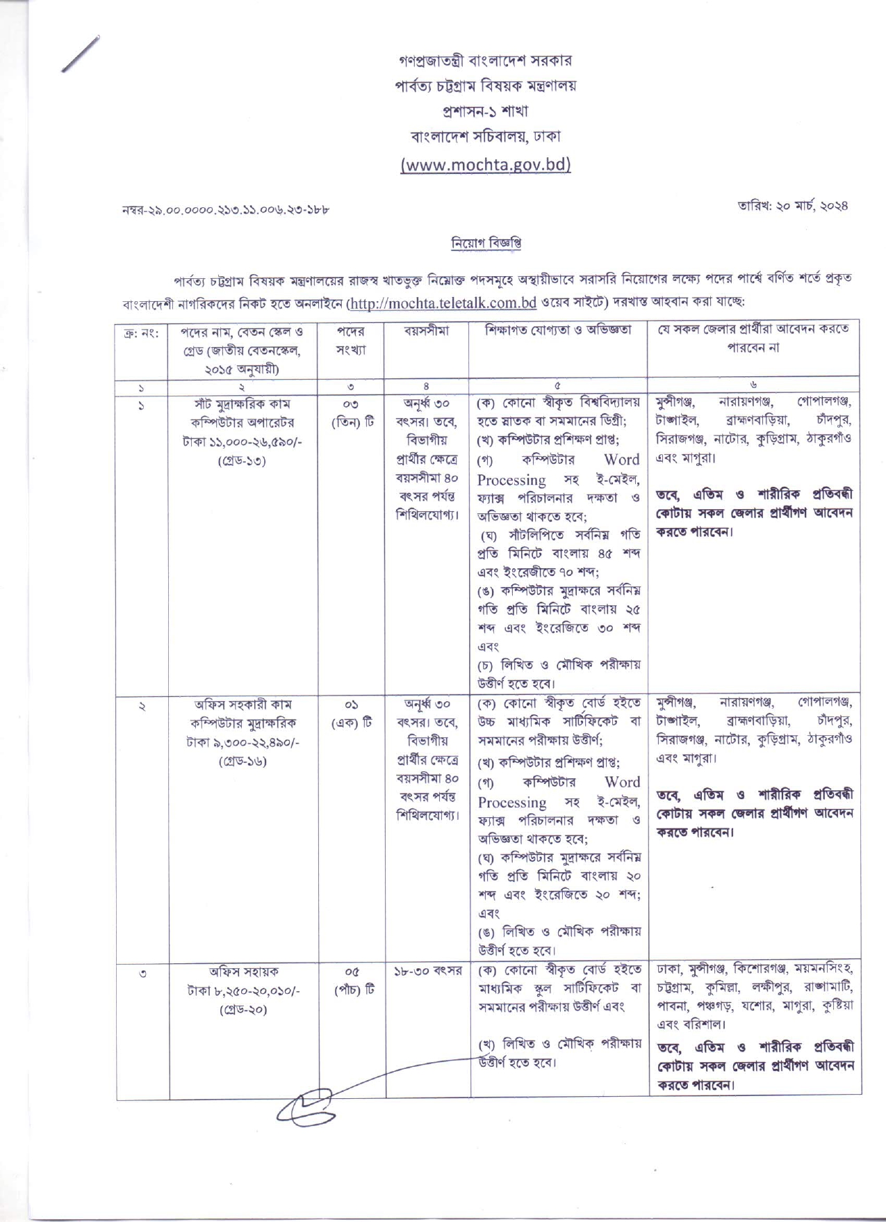 Mochta Job circular 2024