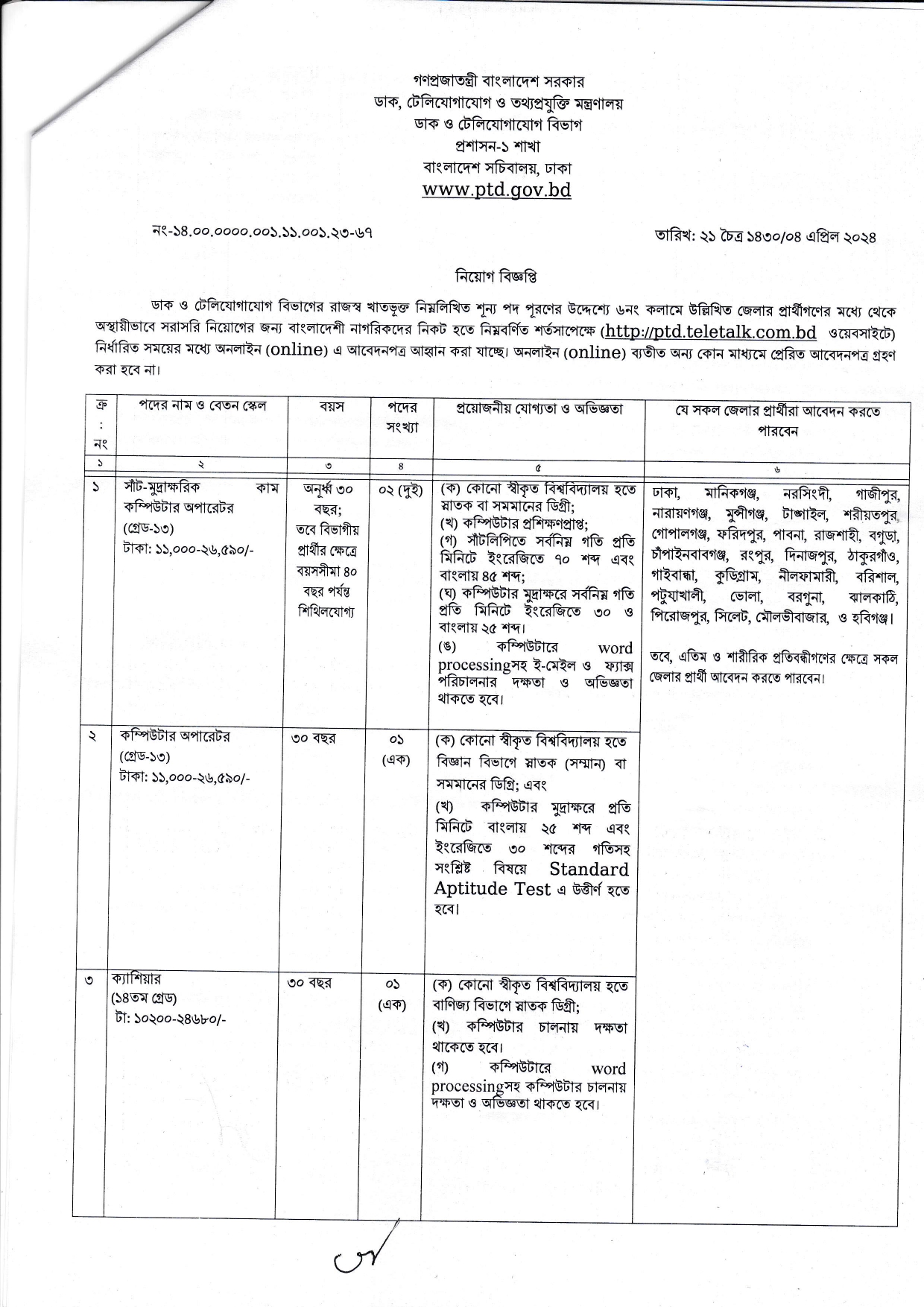 PTD job circular 2024